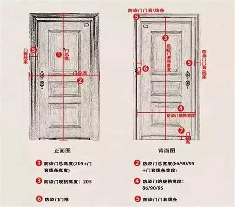 門闊度|標準行門系列